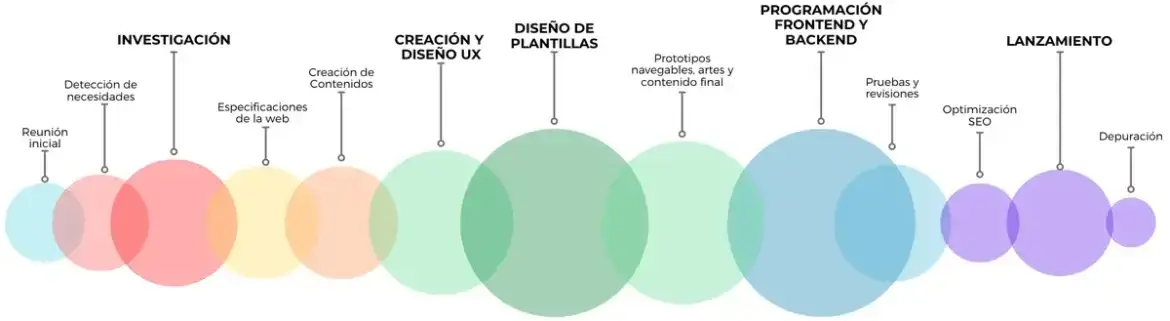 Diseño de páginas web,Páginas web Panamá,Diseño web Panamá,WordPress Panamá,Páginas WordPress